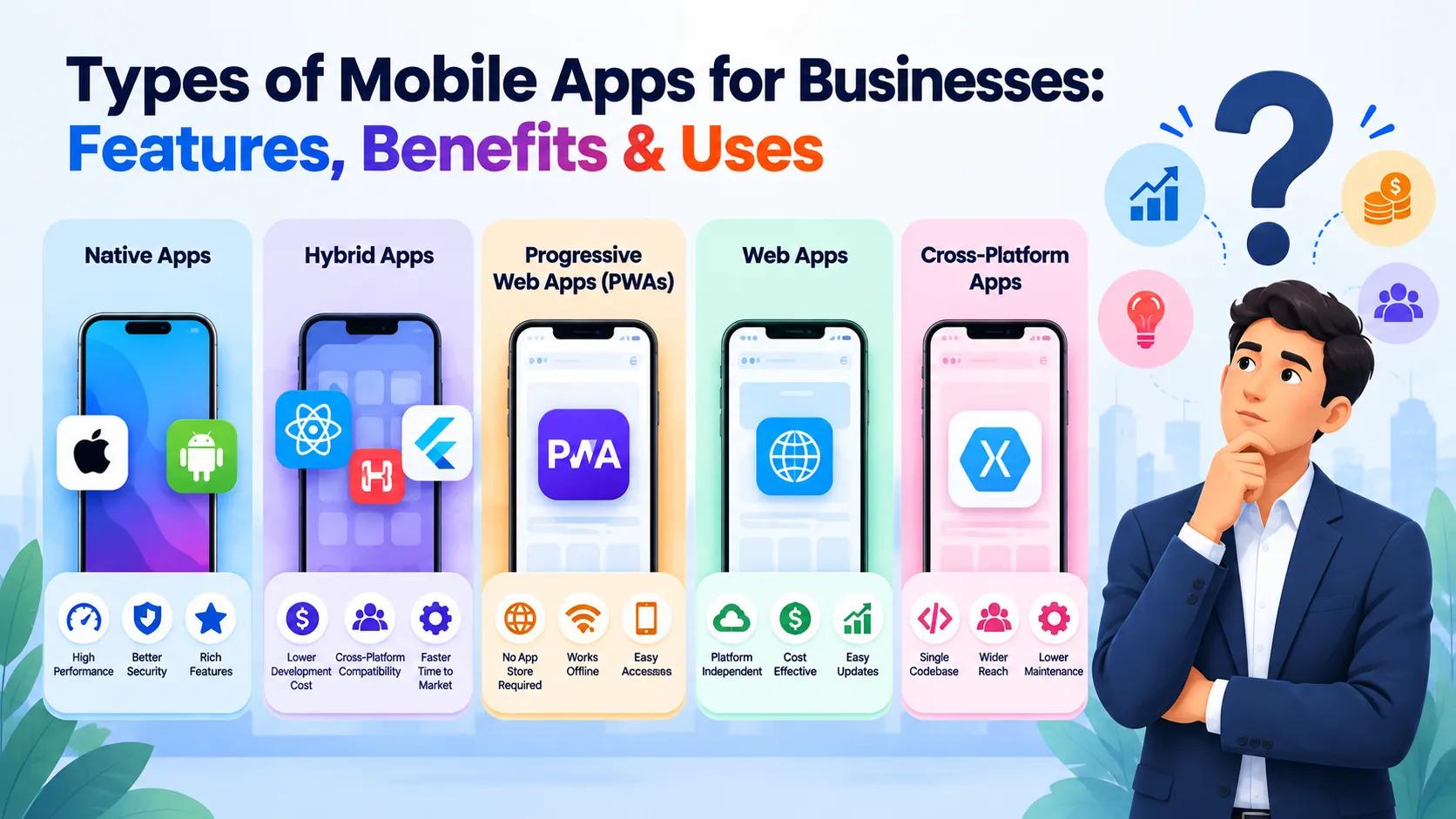 Choosing the right mobile app is an impo